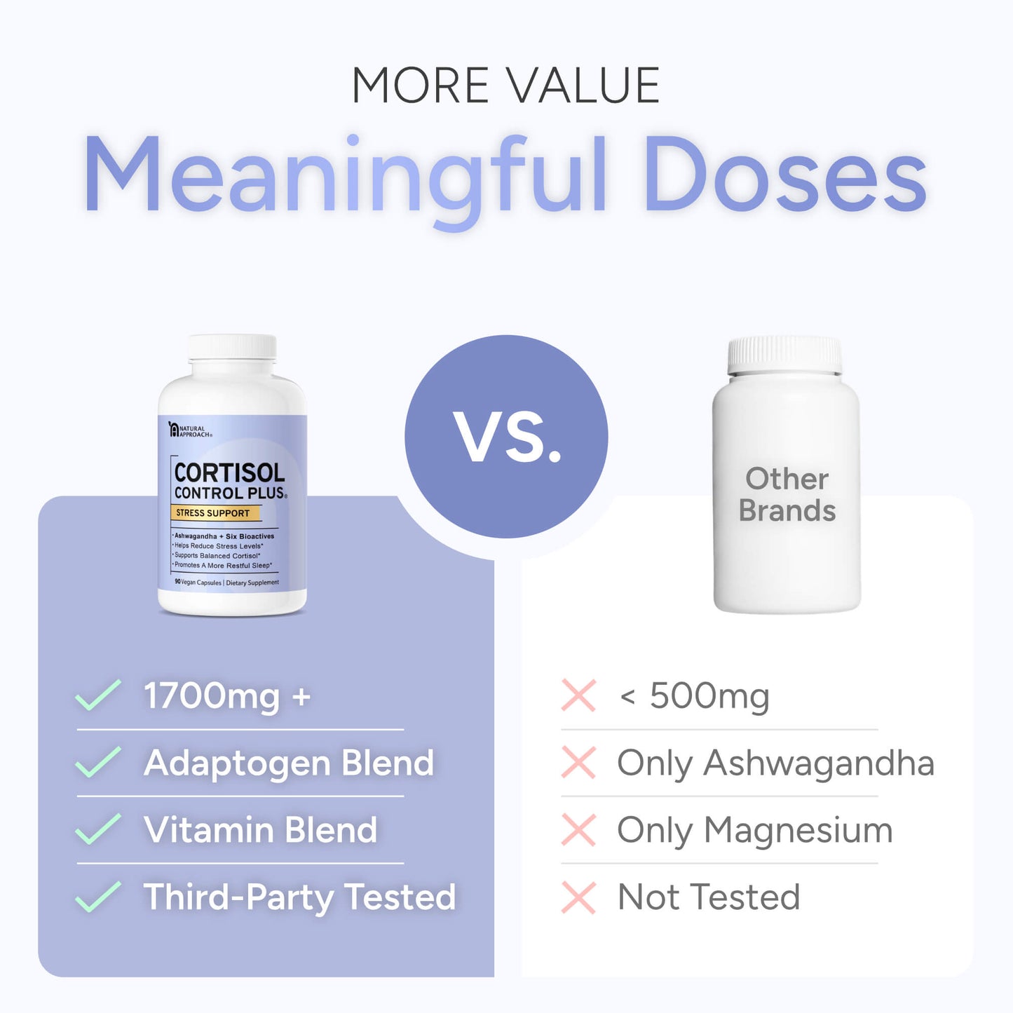 Cortisol Control Plus® - Natural Approach