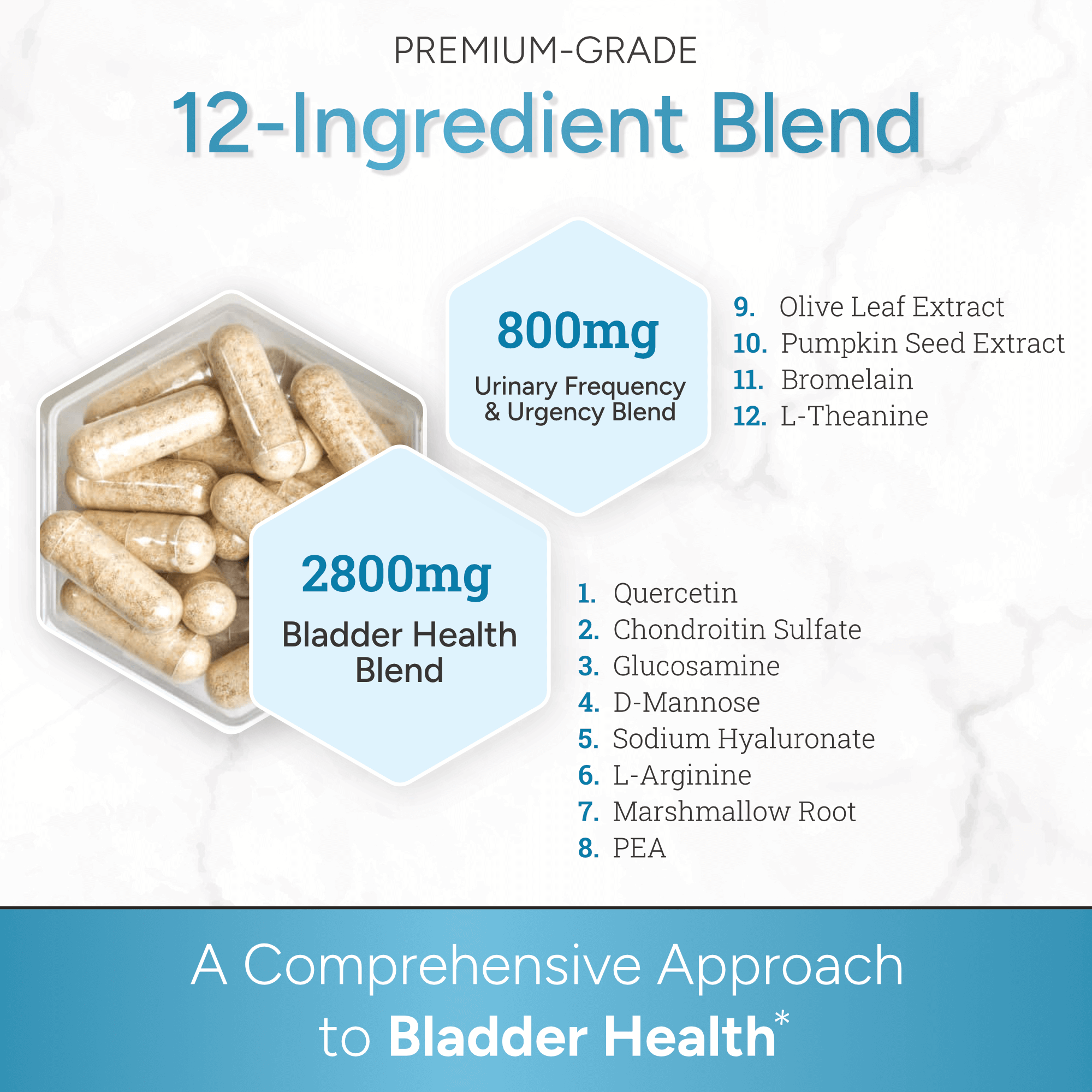CystoMend® | Bladder Health Support - Natural Approach