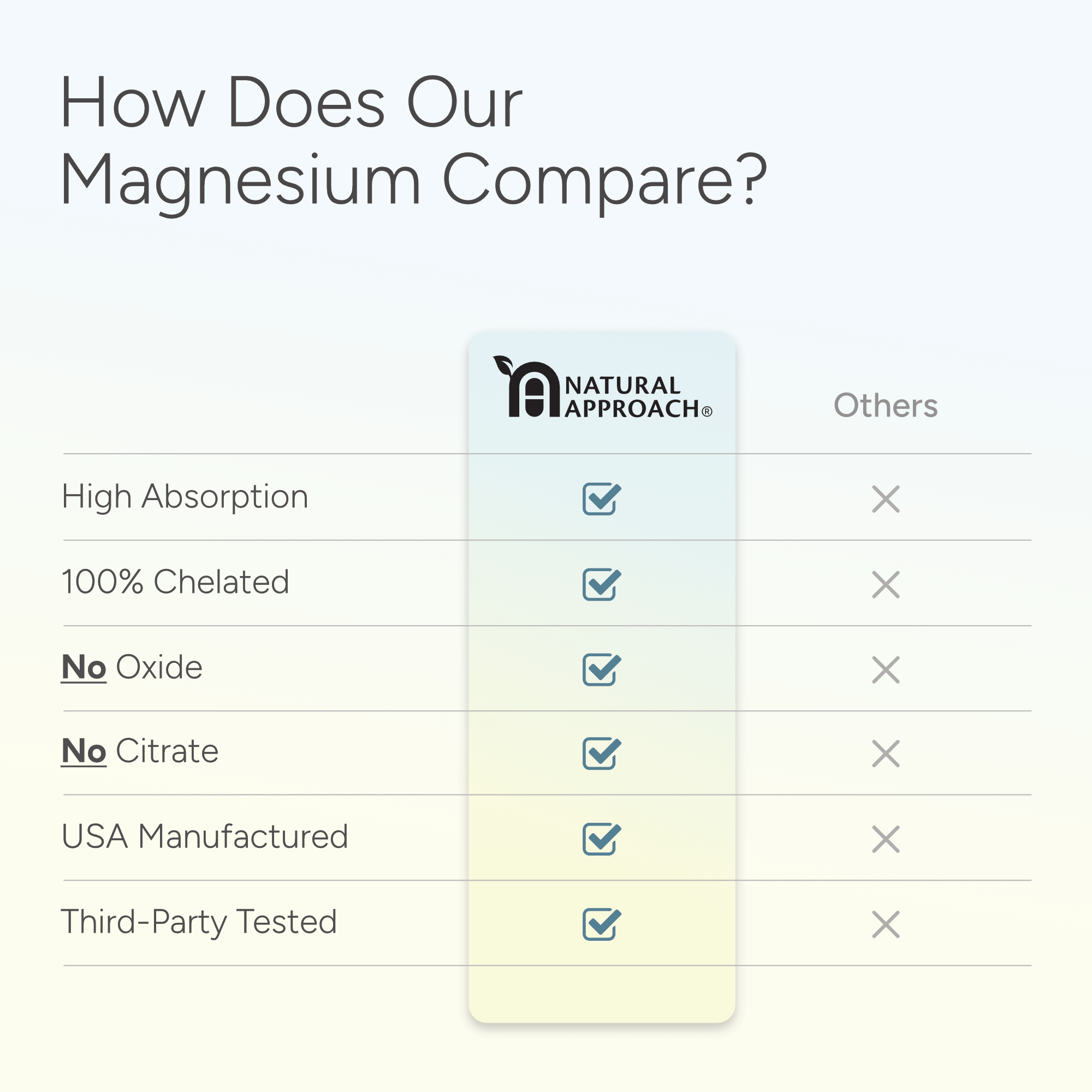 Magnesium Complex with Glycinate, Malate, and Taurate (90 Capsules) - Natural Approach