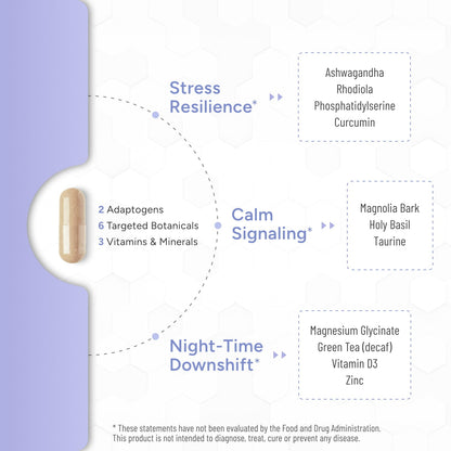 Cortisol Control Plus® - Natural Approach