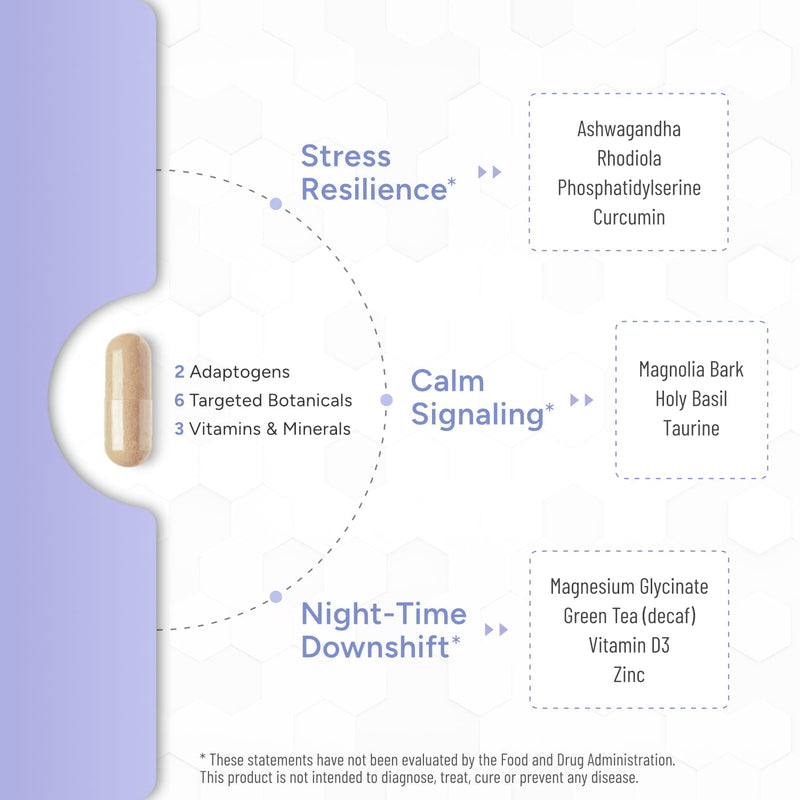Cortisol Control Plus® - Natural Approach