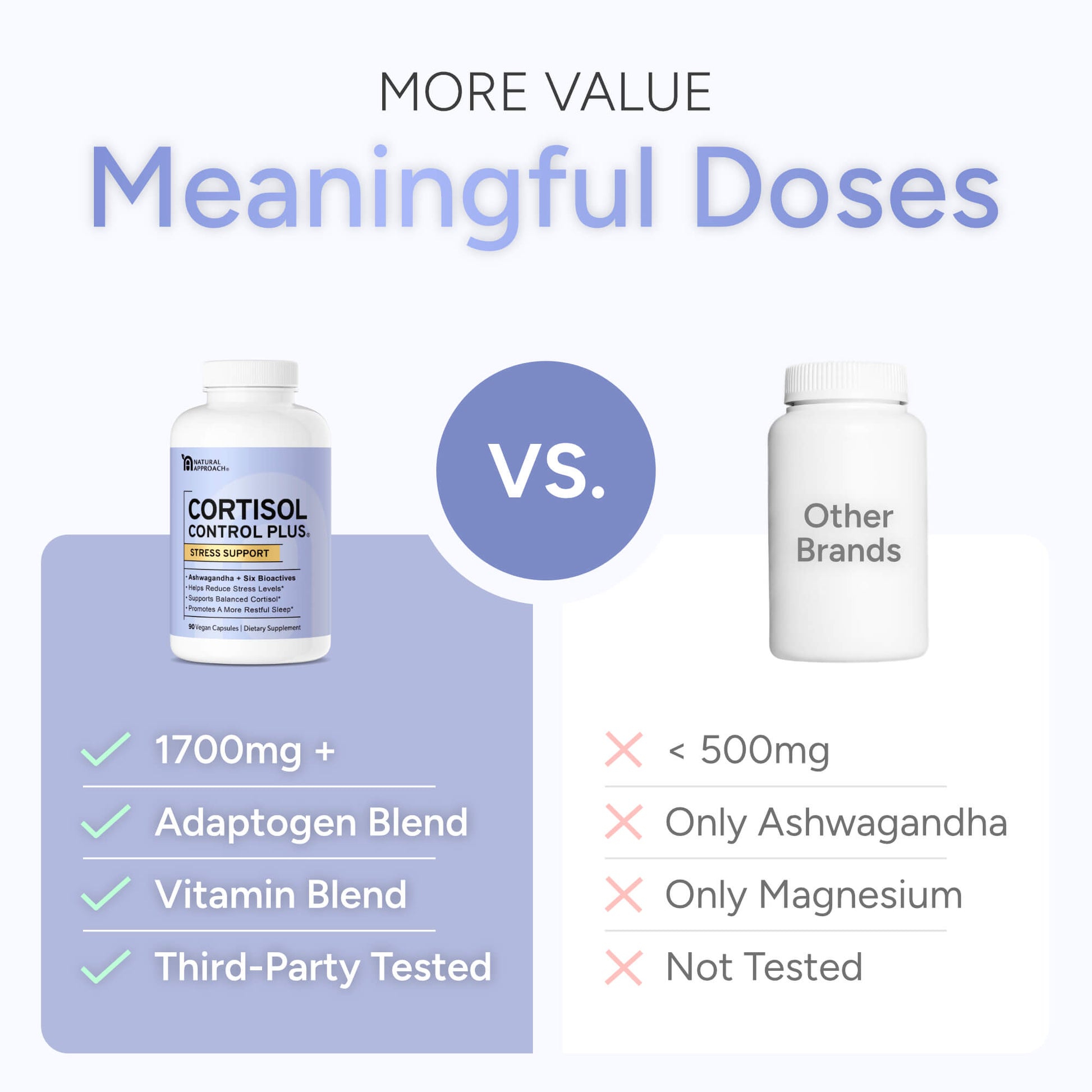 Cortisol Control Plus® - Natural Approach