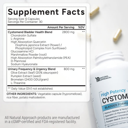Cystomend® | Bladder Health Support - Natural Approach