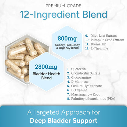 Cystomend® | Bladder Health Support - Natural Approach
