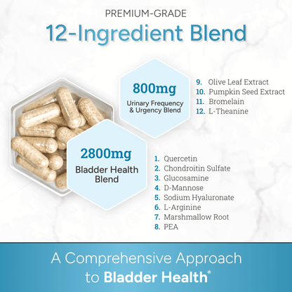 CystoMend® | Bladder Health Support - Natural Approach