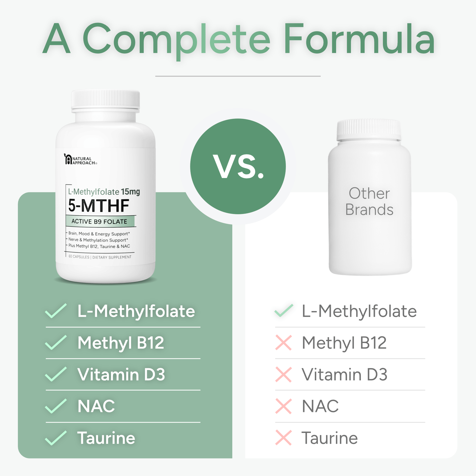 L - Methylfolate (15mg) Plus Methyl B12, D3, Taurine & NAC - Natural Approach
