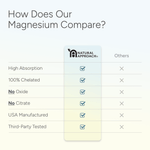 Magnesium Complex with Glycinate, Malate, and Taurate (90 Capsules) - Natural Approach