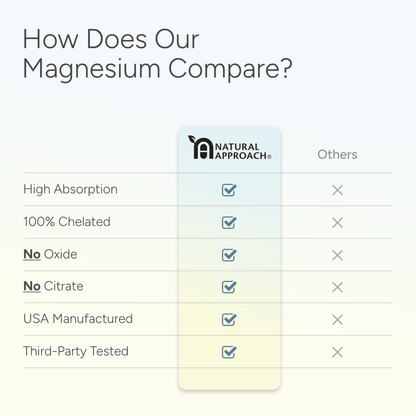 Magnesium Complex with Glycinate, Malate, and Taurate (90 Capsules) - Natural Approach