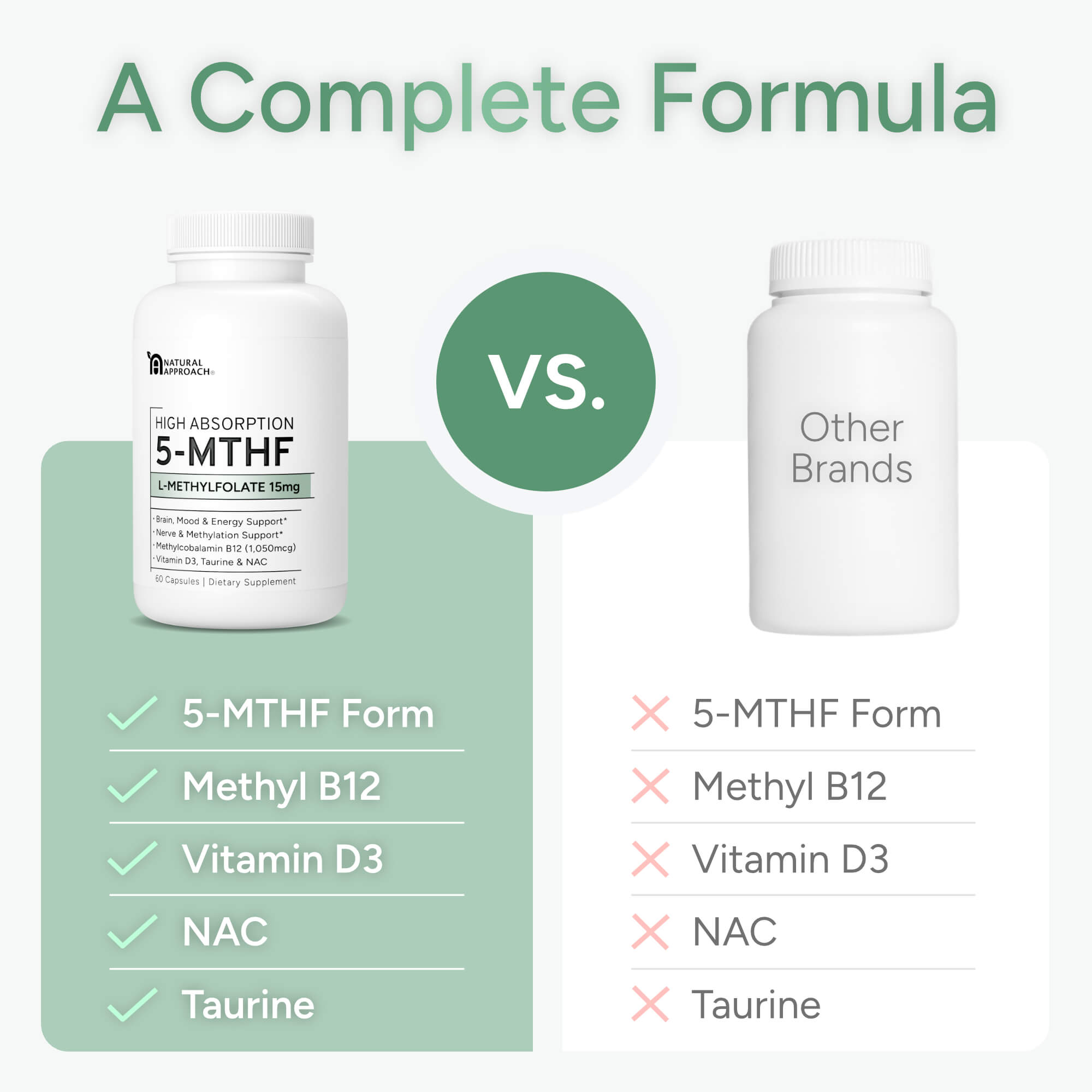 L-Methylfolate 15 mg | 5-MTHF Form