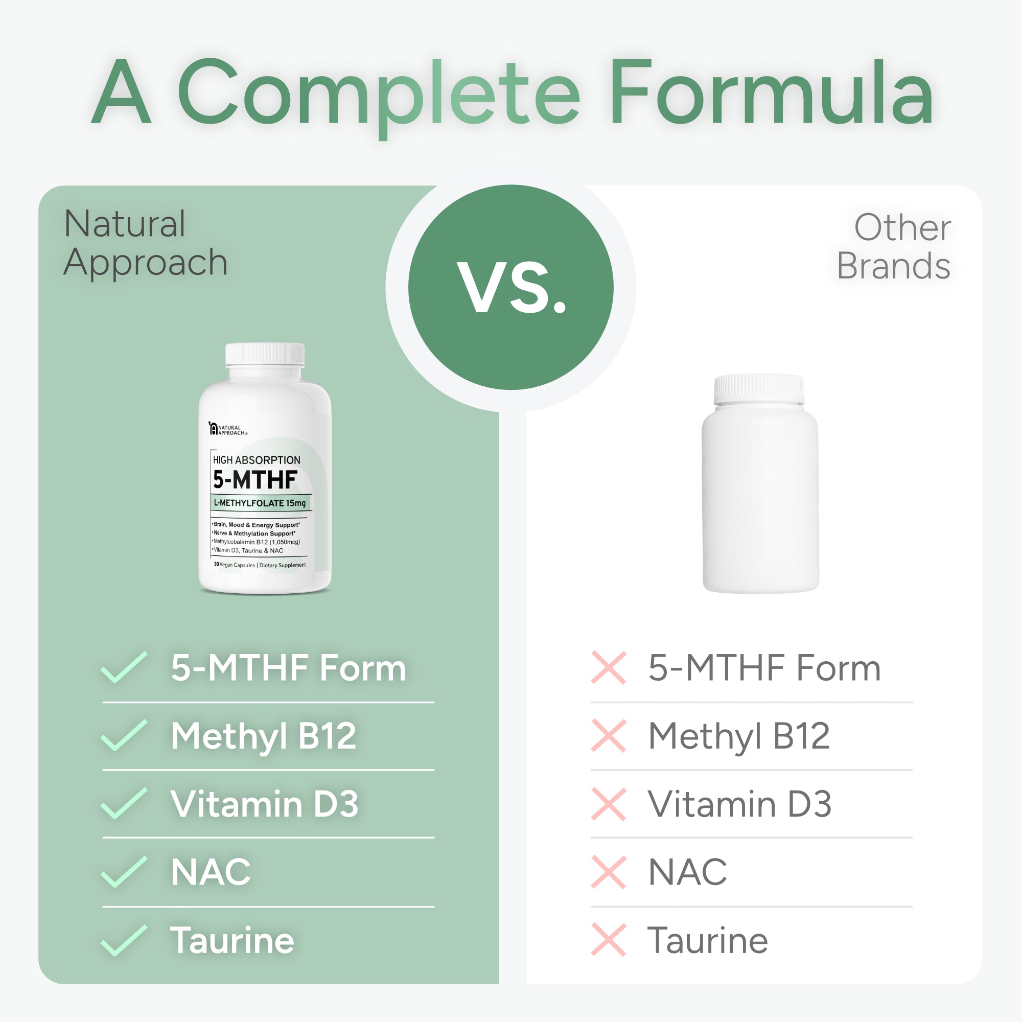 L-Methylfolate 15 mg | 5-MTHF Form